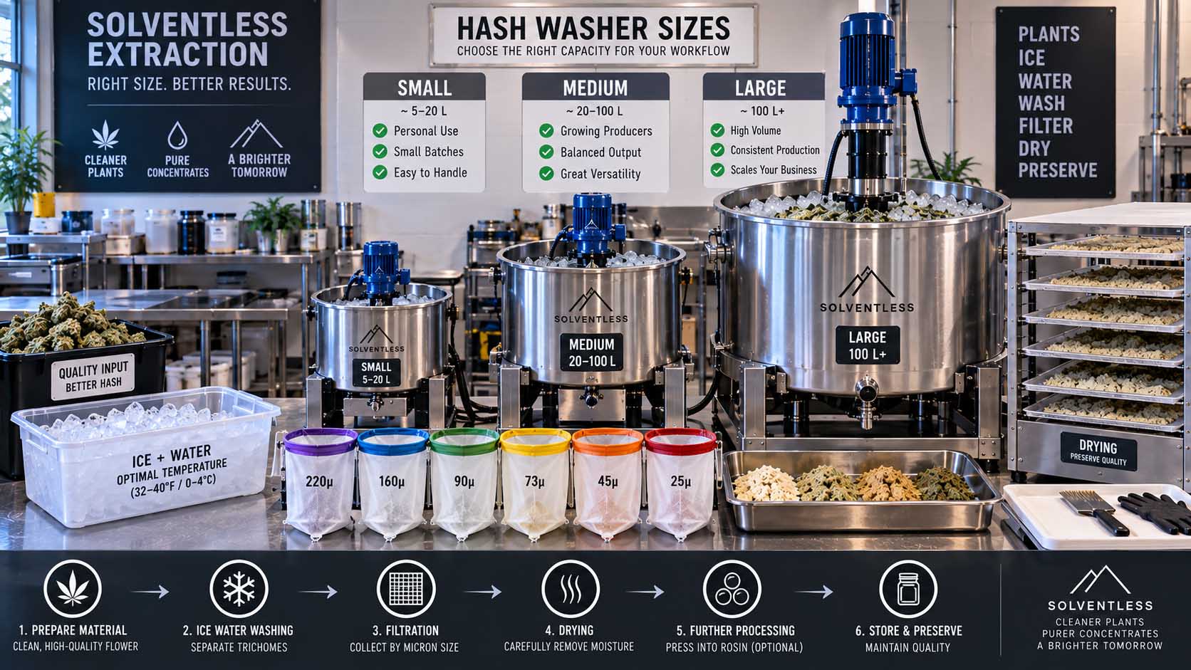 Choosing the right hash washer size for solventless processing